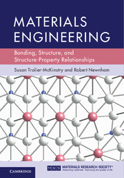 Materials Engineering Cover